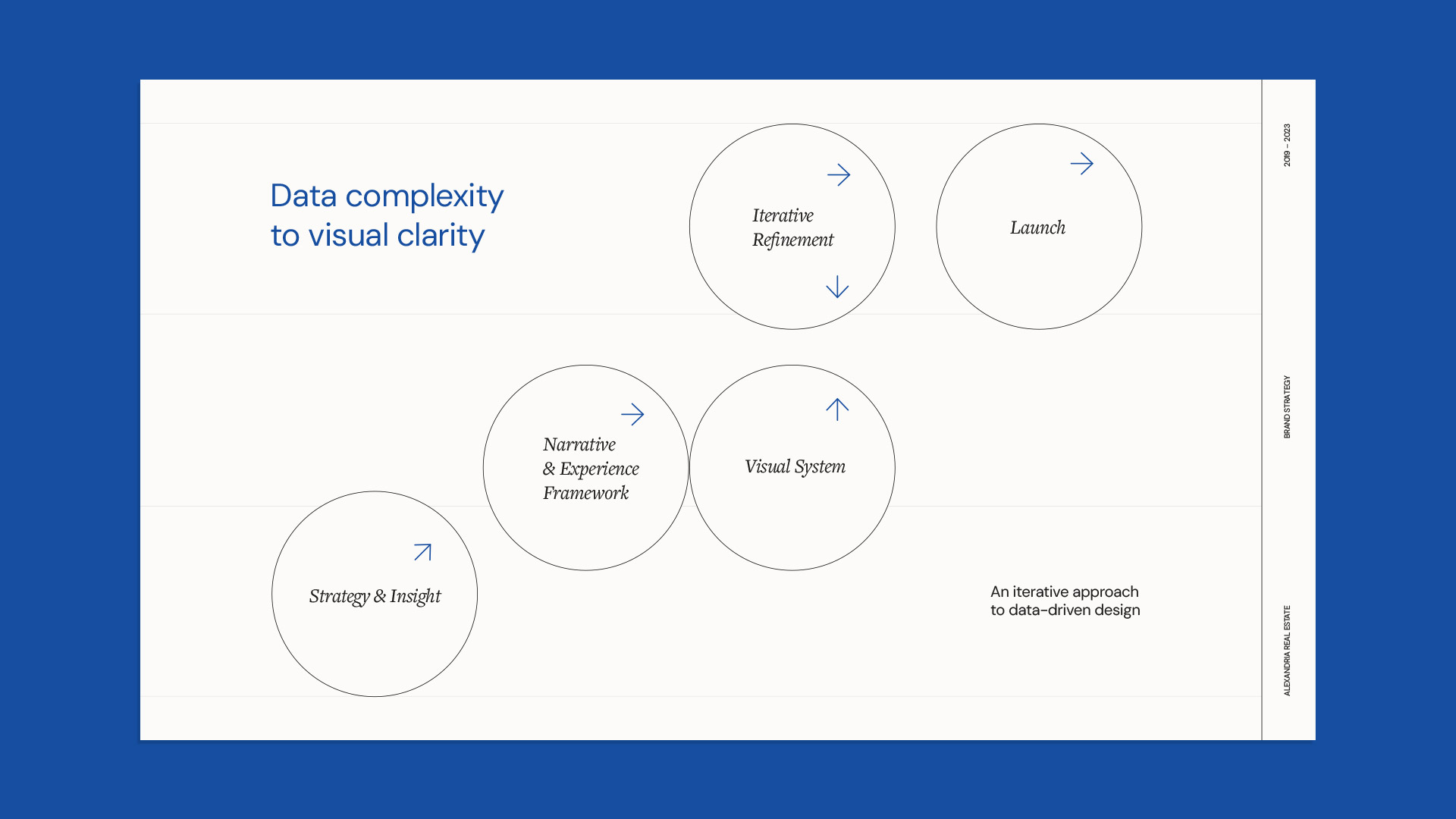 2026-kait-comunale-1920×1080-projects-are-data—complexity 2026-kait-comunale-1920×1080-projects-are-data—complexity